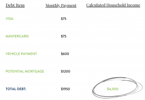 Mortgage and Car Payments