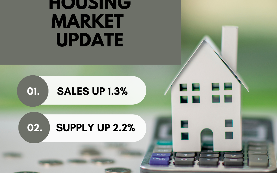 Canada: The Housing Market has stabilized in October